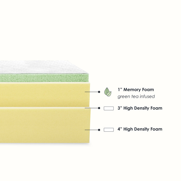 Wayfair Sleep™ 8" Medium Memory Foam Mattress & Reviews Wayfair